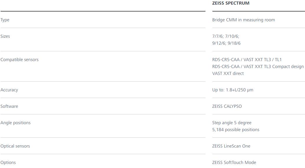 荣昌蔡司三坐标spectrum
