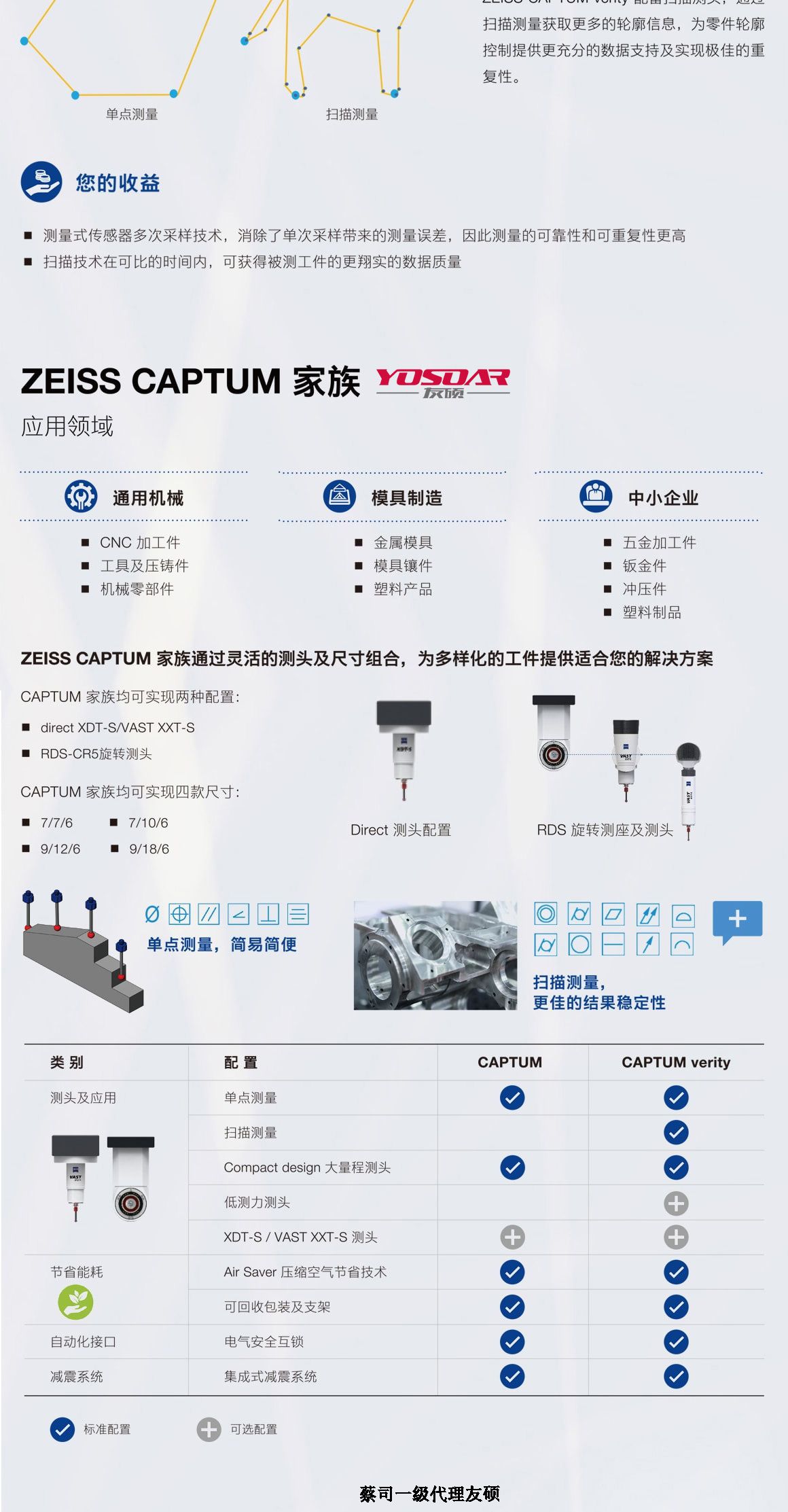 荣昌蔡司三坐标CAPTUM