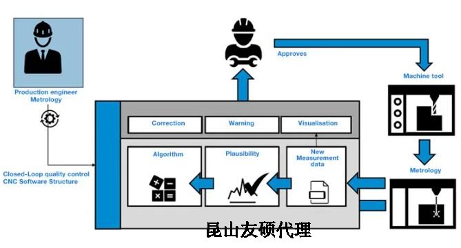 荣昌蔡司荣昌三坐标测量机